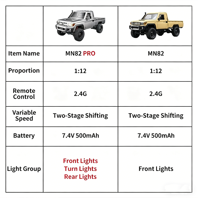 MN82 Verbessertes PRO Offroad  – Interior Design Style Quiz Bewertung und Preis